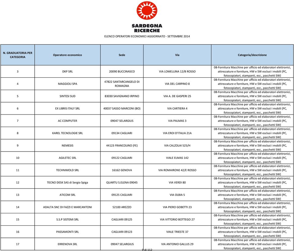 FRANCOLINO (FE) VIA CALZOLAI 525/H 10 AGILETEC SRL 09122 CAGLIARI VIALE ELMAS 142 11 TECHNIMOLD SRL 16162 GENOVA VIA ROMAIRONE 42/E ROSSO 12 TECNO DESK SAS di Sergio Spiga QUARTU S.