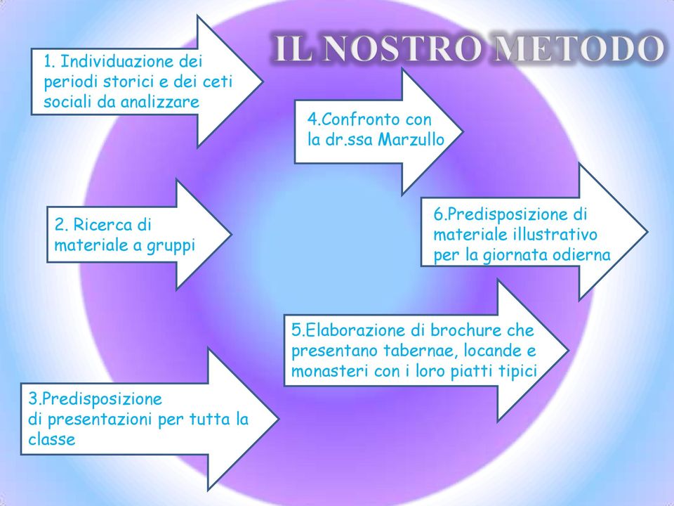 Predisposizione di materiale illustrativo per la giornata odierna 3.