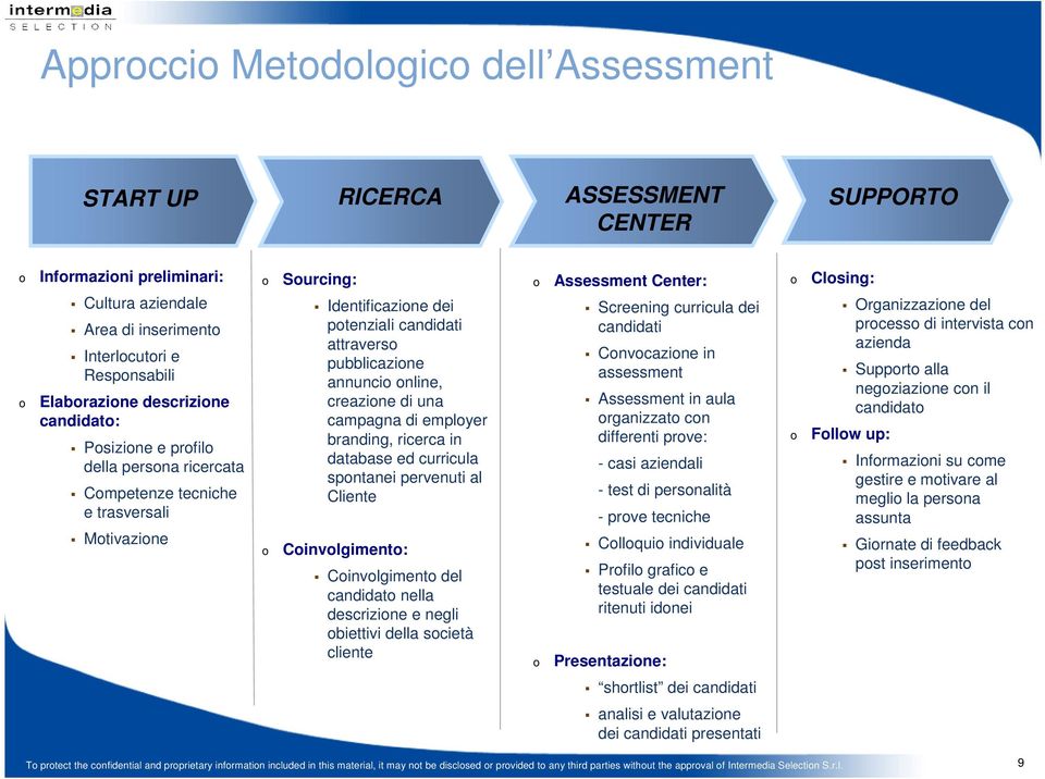 emplyer branding, ricerca in database ed curricula spntanei pervenuti al Cliente Cinvlgiment: Cinvlgiment del candidat nella descrizine e negli biettivi della scietà cliente Assessment Center: