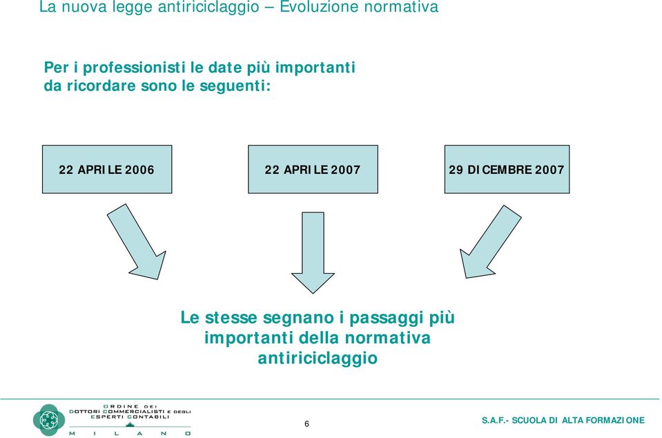 seguenti: 22 APRILE 2006 22 APRILE 2007 29 DICEMBRE 2007 Le