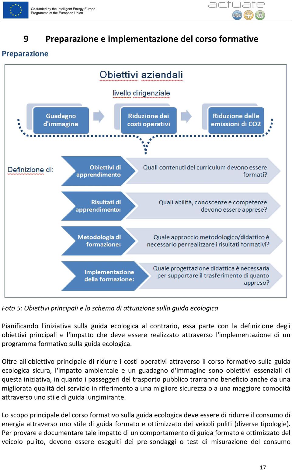 Oltre all'obiettivo principale di ridurre i costi operativi attraverso il corso formativo sulla guida ecologica sicura, l'impatto ambientale e un guadagno d'immagine sono obiettivi essenziali di