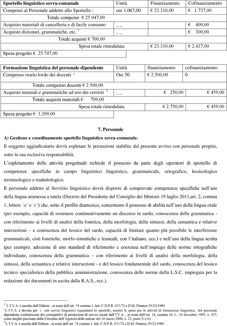 747,00 Formazione linguistica del personale dipendente Unità finanziamento cofinanziamento Compenso orario lordo dei docenti 2 Ore 50 2.500,00 0 Totale compenso docenti 2.