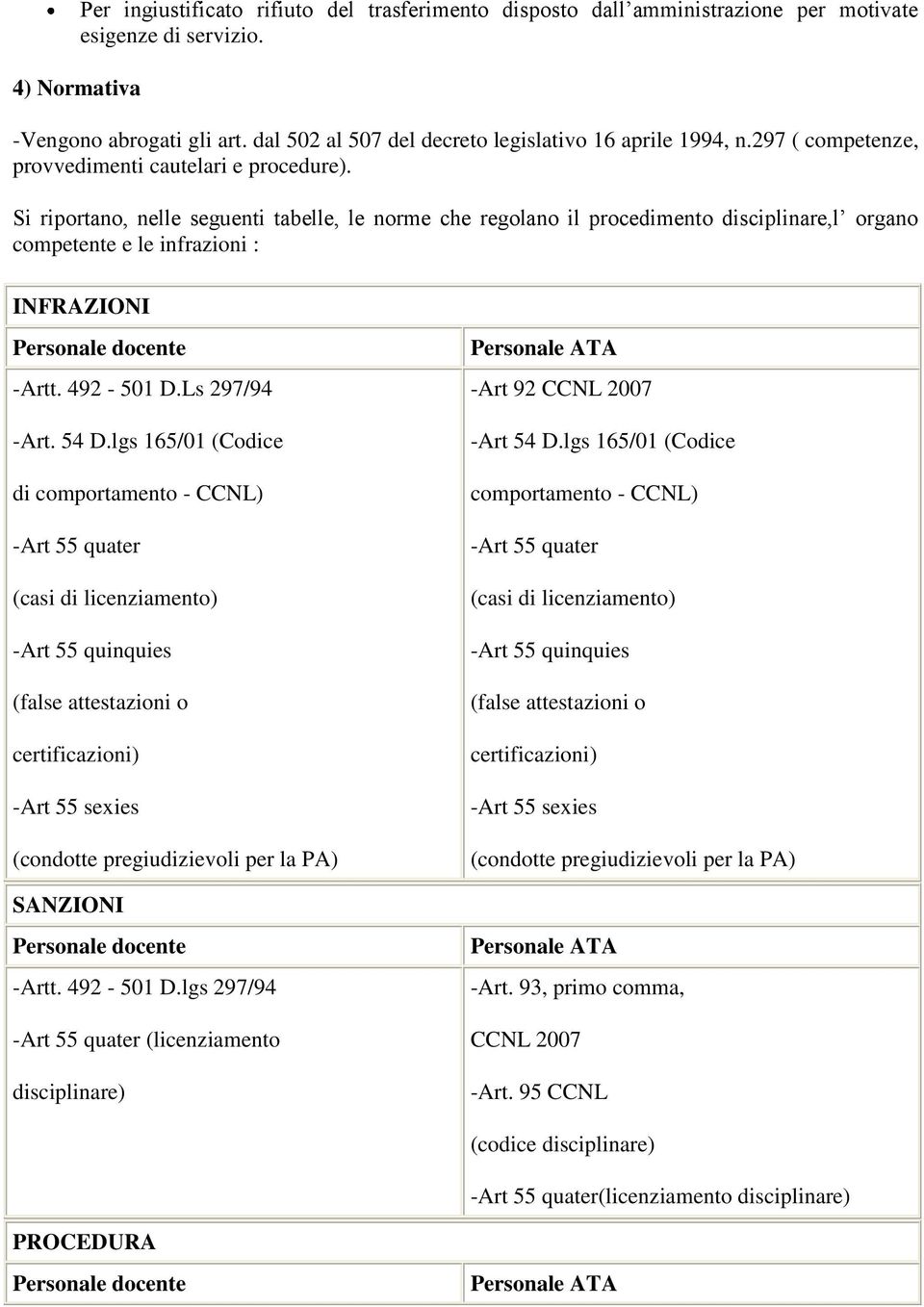 Si riportano, nelle seguenti tabelle, le norme che regolano il procedimento disciplinare,l organo competente e le infrazioni : INFRAZIONI -Artt. 492-501 D.Ls 297/94 -Art. 54 D.