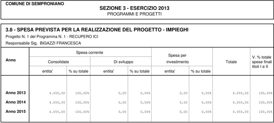 BIGAZZI FRANCESCA Anno Spesa corrente Spesa per Consolidate Di sviluppo investimento entita' % su totale entita' % su totale