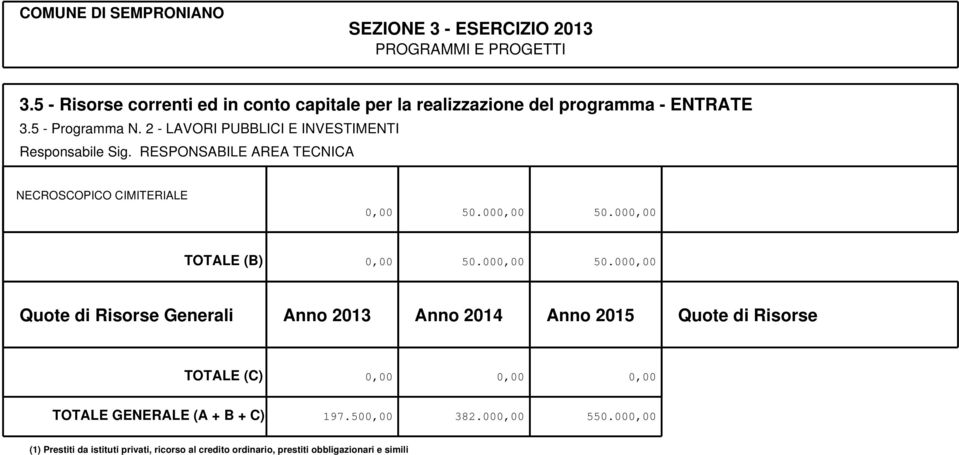 000,00 TOTALE (B) 0,00 50.000,00 50.