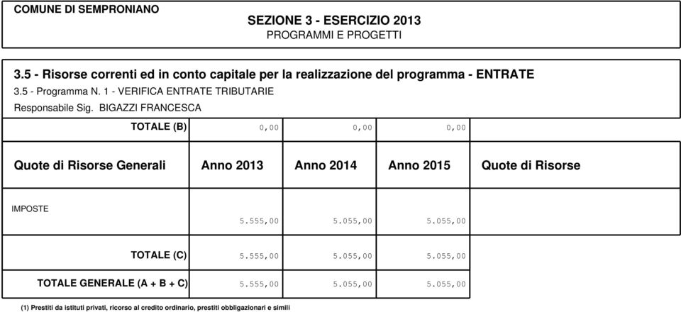 BIGAZZI FRANCESCA TOTALE (B) 0,00 0,00 0,00 Quote di Risorse Generali Anno 2013 Anno 2014 Anno 2015 Quote di Risorse IMPOSTE