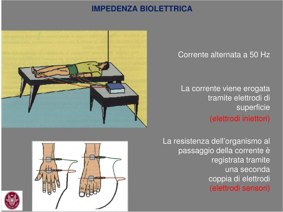 iniettori) La resistenza dell organismo al passaggio della