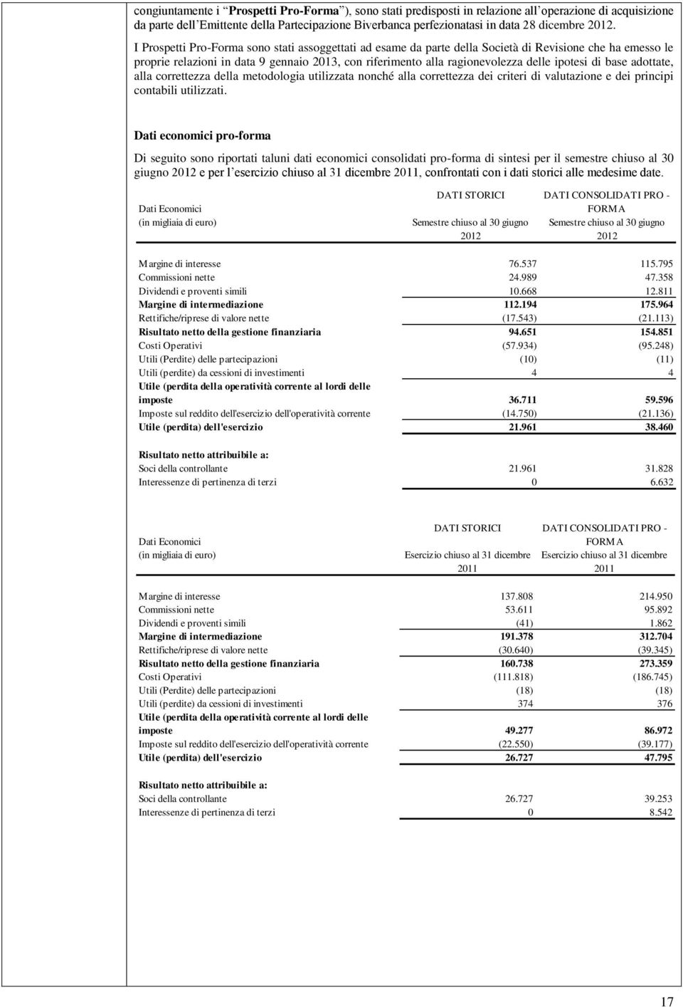 ipotesi di base adottate, alla correttezza della metodologia utilizzata nonché alla correttezza dei criteri di valutazione e dei principi contabili utilizzati.