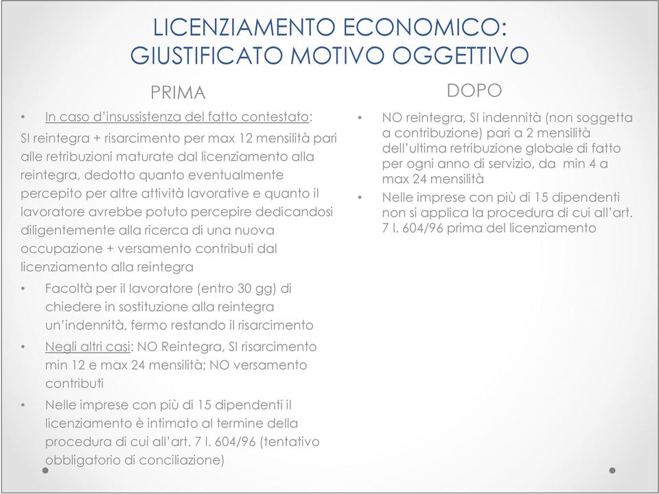 occupazione + versamento contributi dal licenziamento alla reintegra DOPO NO reintegra, SI indennità (non soggetta a contribuzione) pari a 2 mensilità dell ultima retribuzione globale di fatto per