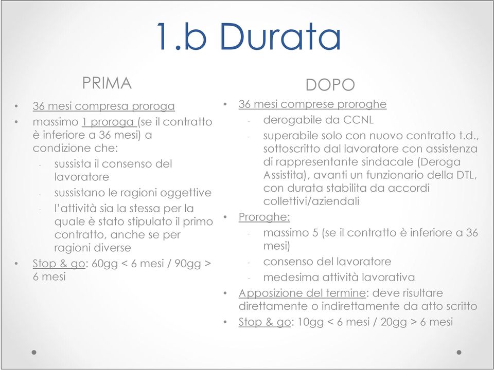 superabile solo con nuovo contratto t.d.