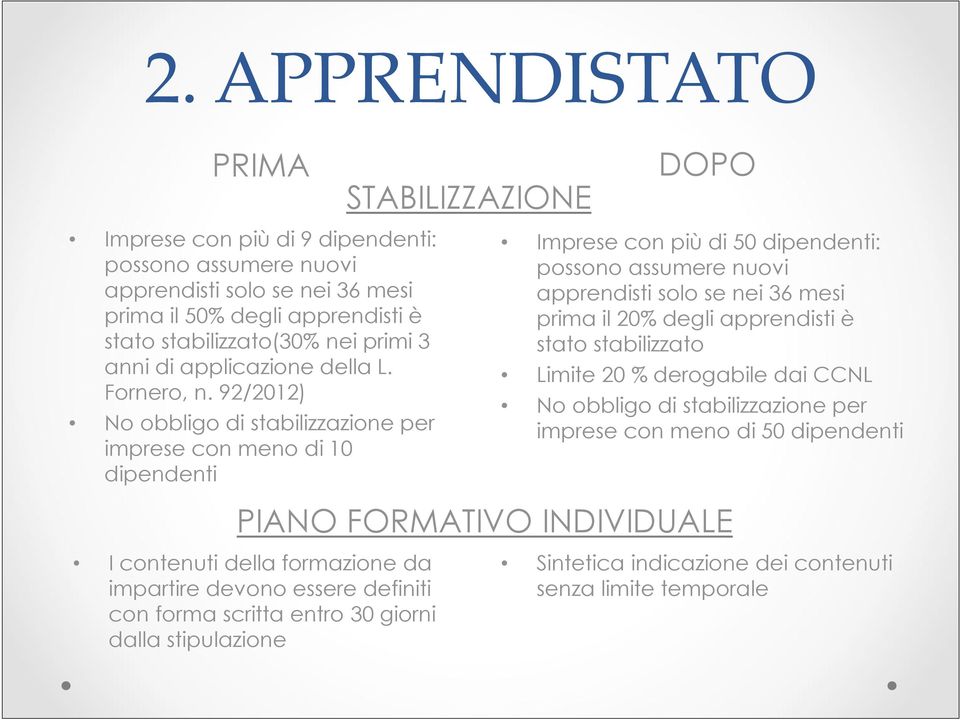 92/2012) No obbligo di stabilizzazione per imprese con meno di 10 dipendenti Imprese con più di 50 dipendenti: possono assumere nuovi apprendisti solo se nei 36 mesi prima il 20% degli