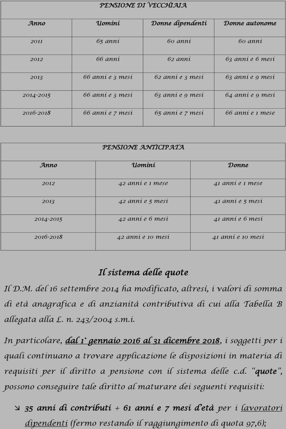 anni e 5 mesi 41 anni e 5 mesi 2014-2015 42 anni e 6 mesi 41 anni e 6 mesi 2016-2018 42 anni e 10 mesi 41 anni e 10 mesi Il sistema delle quote Il D.M.