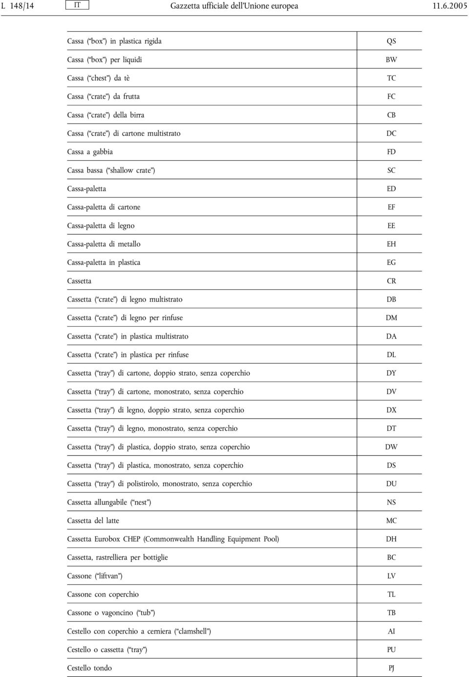 bassa ( shallow crate ) Cassa-paletta Cassa-paletta di cartone Cassa-paletta di legno Cassa-paletta di metallo Cassa-paletta in plastica Cassetta Cassetta ( crate ) di legno multistrato Cassetta (