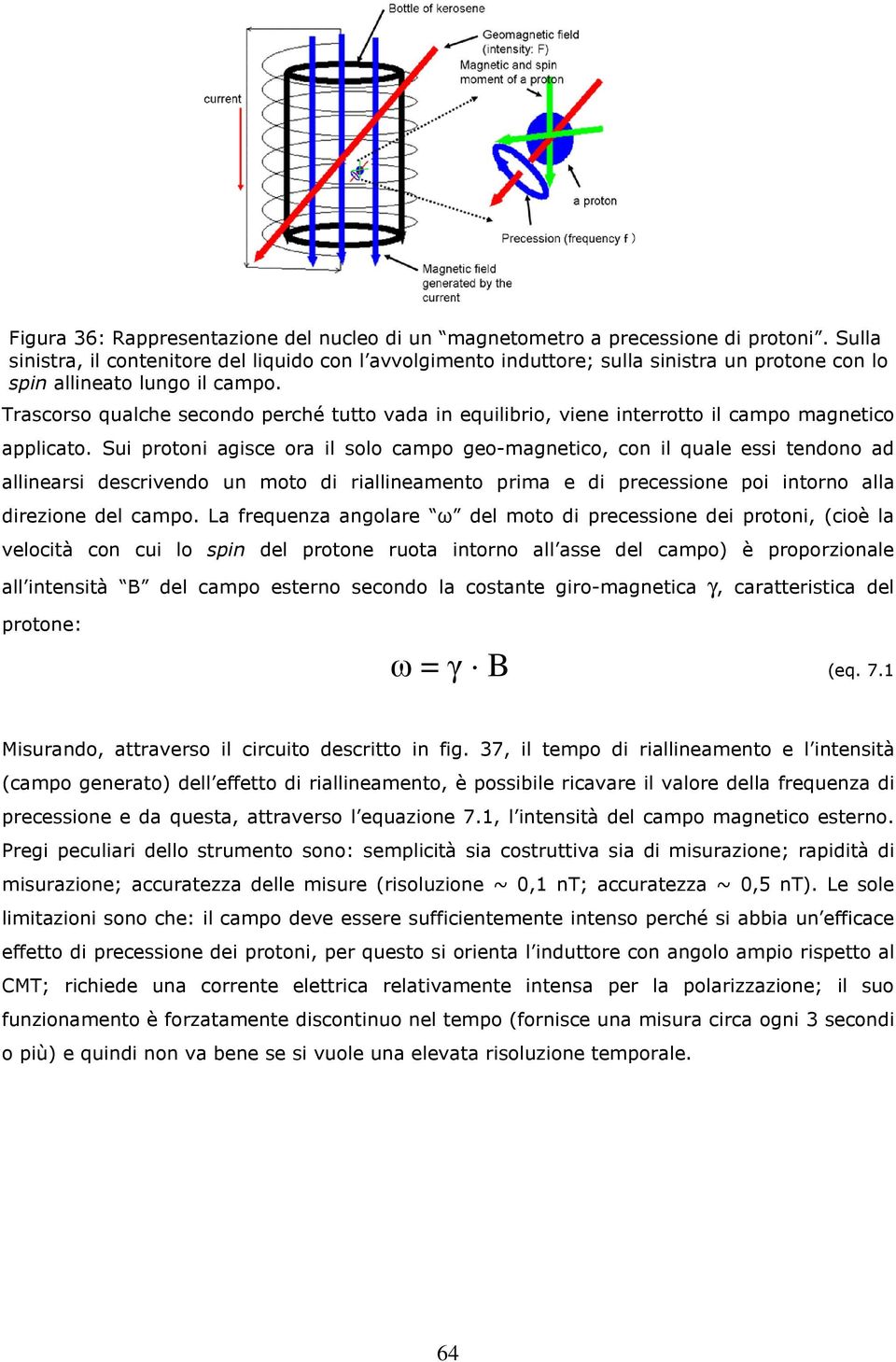 Trascorso qualche secondo perché tutto vada in equilibrio, viene interrotto il campo magnetico applicato.