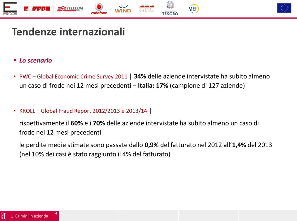 intervistate ha subito almeno un caso di frode nei 12 mesi precedenti le perdite medie stimate sono passate dallo 0,9% del fatturato nel 2012 all