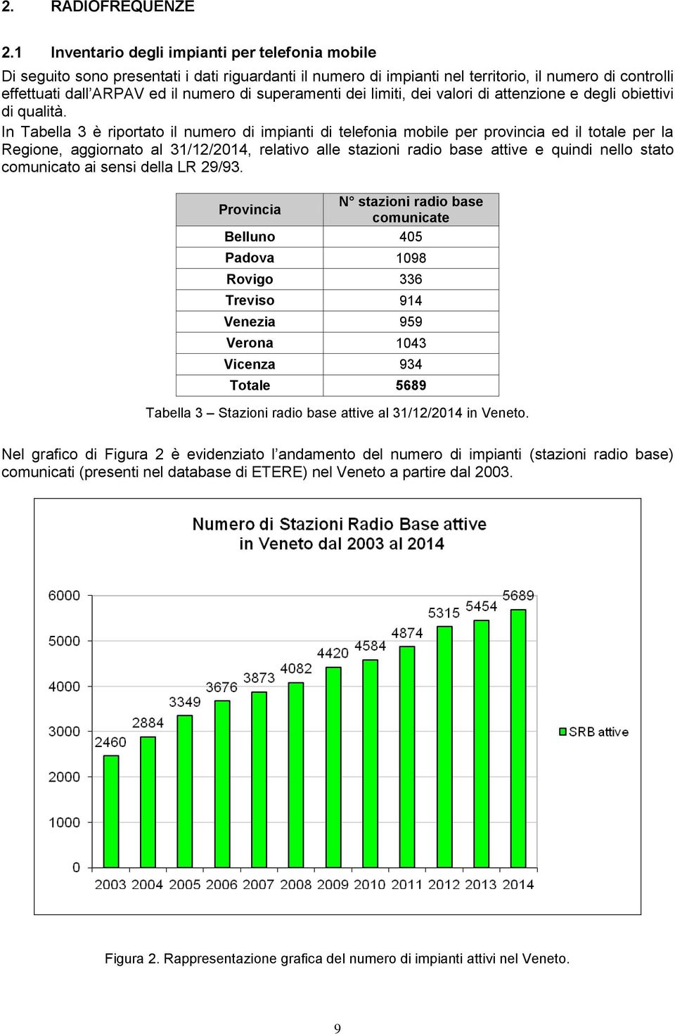 superamenti dei limiti, dei valori di attenzione e degli obiettivi di qualità.