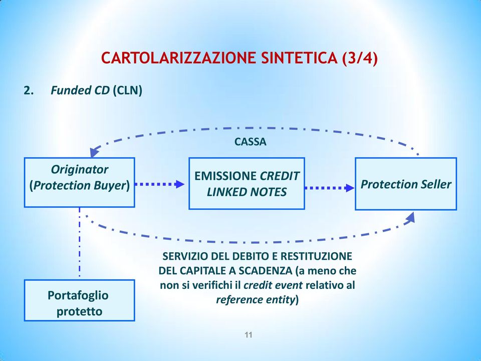 Portafoglio protetto SERVIZIO DEL DEBITO E RESTITUZIONE DEL CAPITALE A