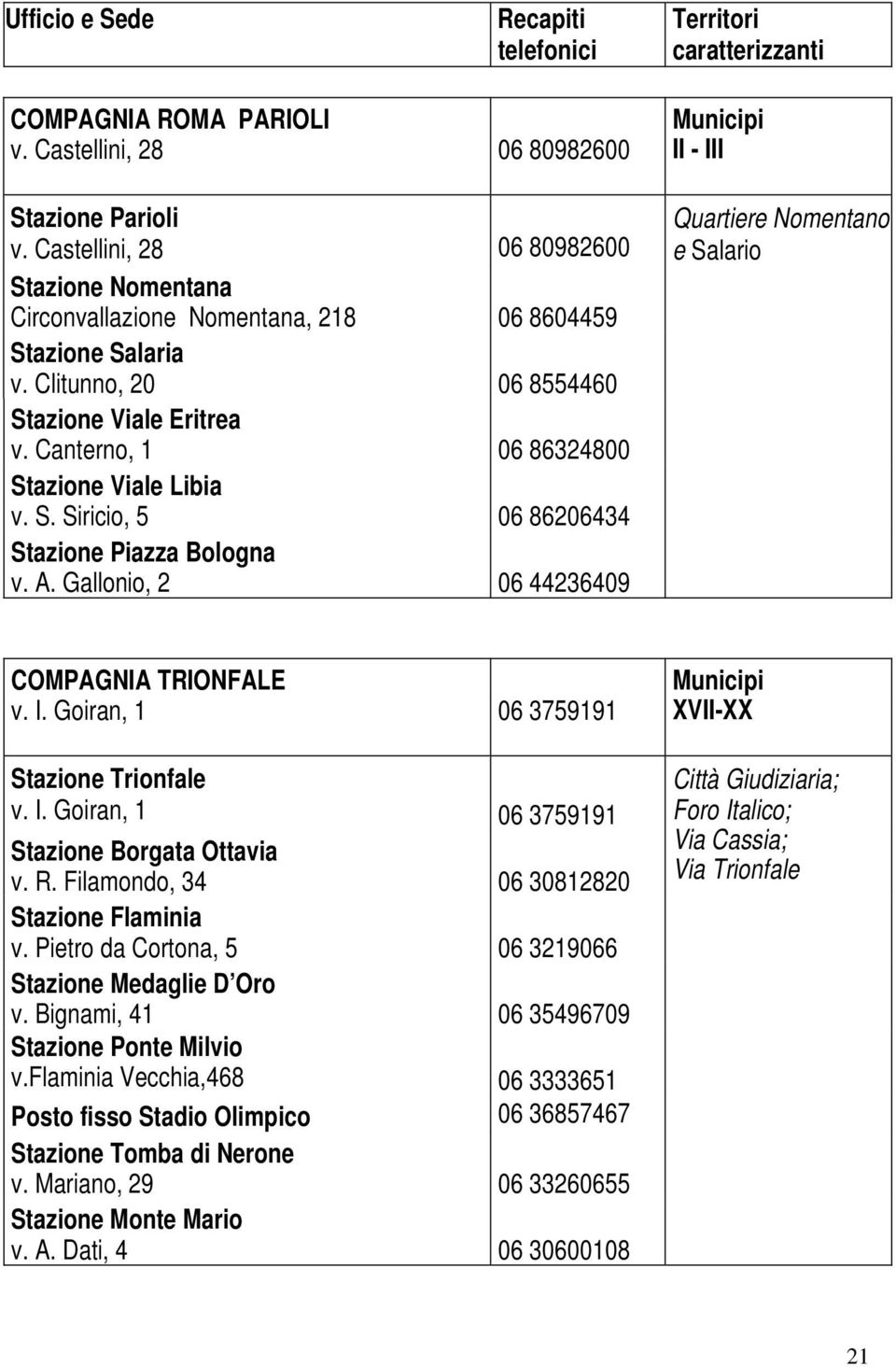 Canterno, 1 06 86324800 Stazione Viale Libia v. S. Siricio, 5 06 86206434 Stazione Piazza Bologna v. A. Gallonio, 2 06 44236409 Quartiere Nomentano e Salario COMPAGNIA TRIONFALE v. I.