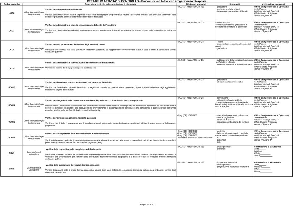 123 - graduatoria disponibilità delle risorse - domande e relativi importi - impegno programmatico di bilancio Verifica dell'ammontare di risorse disponibili sulla base dell'impegno programmatico