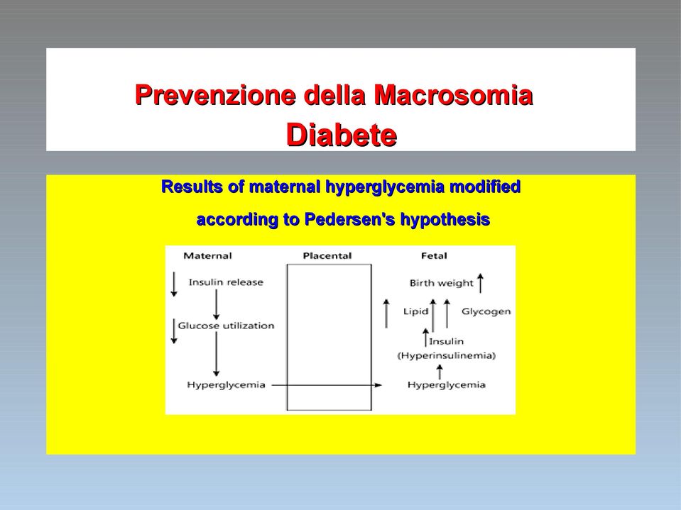 hyperglycemia modified