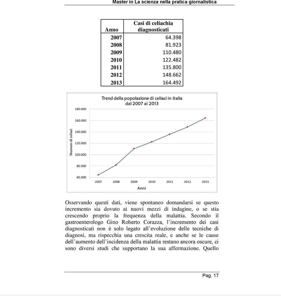 Secondo il gastroenterologo Gino Roberto Corazza, l incremento dei casi diagnosticati non è solo legato all evoluzione delle tecniche di diagnosi, ma rispecchia una