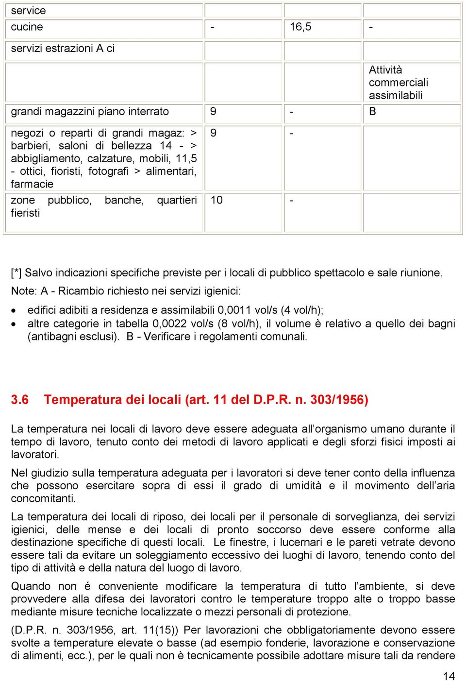 pubblico spettacolo e sale riunione.