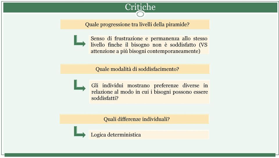 attenzione a più bisogni contemporaneamente) Quale modalità di soddisfacimento?