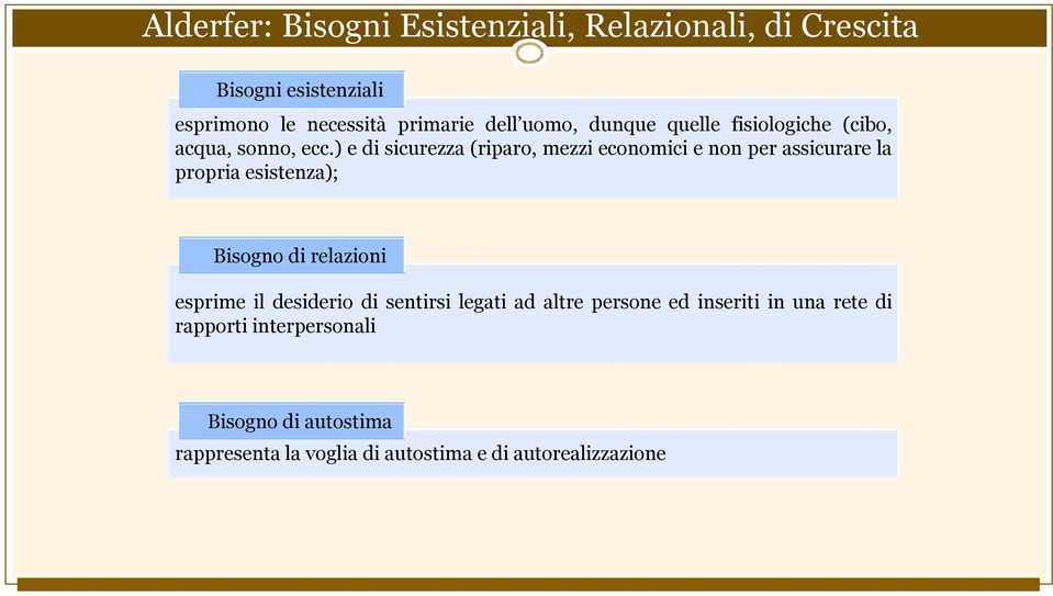 ) e di sicurezza (riparo, mezzi economici e non per assicurare la propria esistenza); Bisogno di relazioni esprime