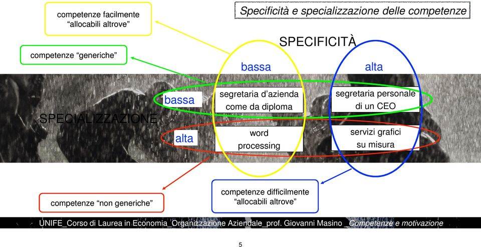 segretaria personale di un CEO servizi grafici su misura competenze non generiche competenze difficilmente