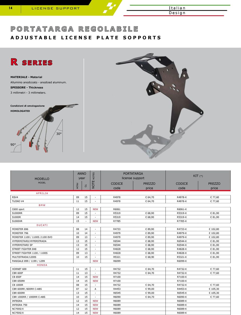 Condizioni di omologazione HOMOLOGATED 30 90 MODELLO m o d e l ANNO year to f r o m NOTE n o t e s PORTATARGA license support KIT (*) APRILIA RSV4 09 15 - R4978 64,70 R4978-K 77,60 TUONO V4 11 15 -