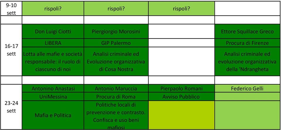 Don Luigi Ciotti Piergiorgio Morosini Ettore Squillace Greco 16-17 sett LIBERA GIP Palermo Procura di Firenze Lotta alle mafie e società