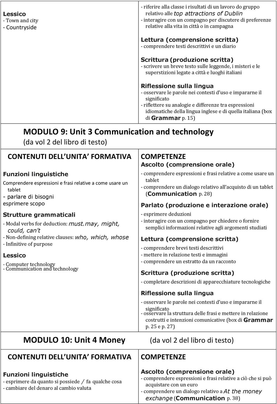 nei contesti d uso e impararne il significato - riflettere su analogie e differenze tra espressioni idiomatiche della lingua inglese e di quella italiana (box di Grammar p.