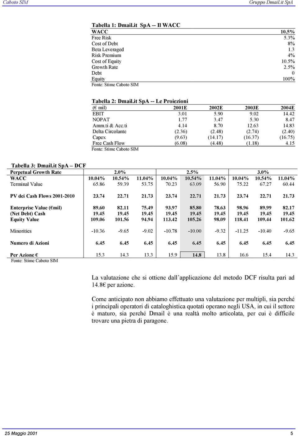 63 14.83 Delta Circolante (2.36) (2.48) (2.74) (2.40) Capex (9.63) (14.17) (16.37) (16.75) Free Cash Flow (6.08) (4.48) (1.18) 4.15 Fonte: Stime Caboto SIM Tabella 3: Dmail.