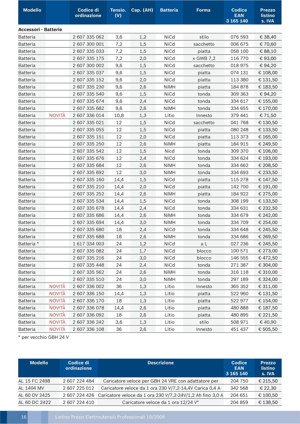 Batteria 9,6 1,5 NiCd piatta 108,00 Batteria 9,6 2,0 NiCd piatta 113 380 131,50 Batteria 9,6 2,6 NiMH piatta 183,50 Batteria 9,6 1,5 NiCd tonda 309 363 Batteria 9,6 NiCd tonda 155,00 Batteria 9,6 2,6