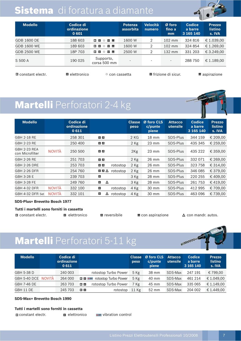 aspirazione Martelli Perforatori 2-4 kg di 0 611 Classe peso Ø foro CLS c/punte piene Attacco utensile GBH 2-18 RE 258 301 2 KG 18 mm SDS-Plus GBH 2-23 RE 2 Kg 23 mm SDS-Plus GBH 2-23 REA NOVITÀ 250