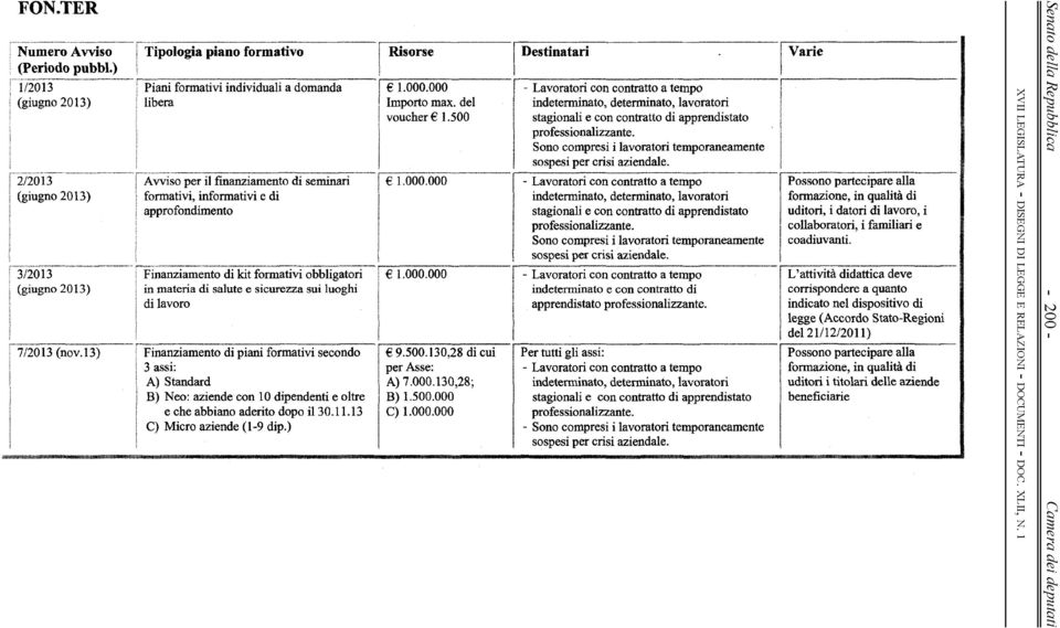 13) Finanziamento di piani formativi secondo 3 assi: A) Standard B) Neo: aziende con 10 dipendenti e oltre e che abbiano aderito dopo il 30.11.13 C) Micro aziende (1-9 dip.