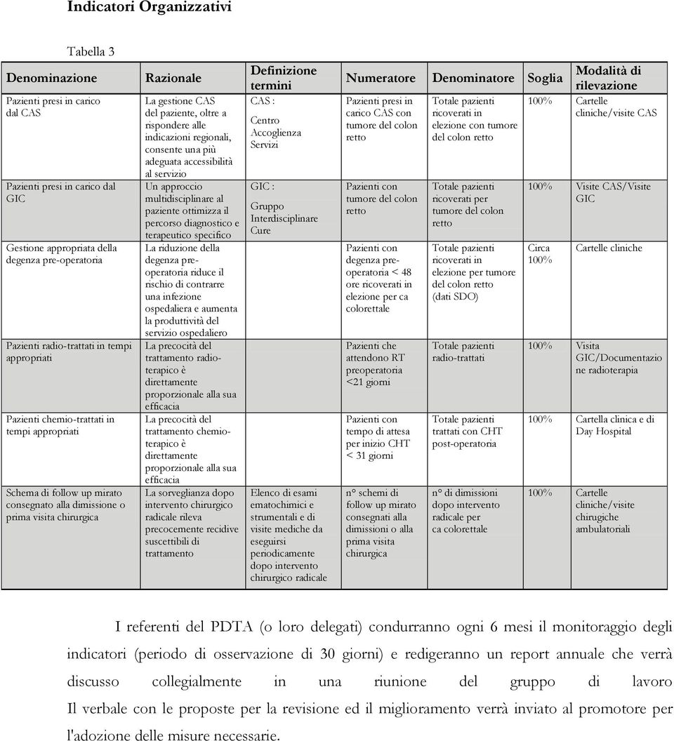 alle indicazioni regionali, consente una più adeguata accessibilità al servizio Un approccio multidisciplinare al paziente ottimizza il percorso diagnostico e terapeutico specifico La riduzione della