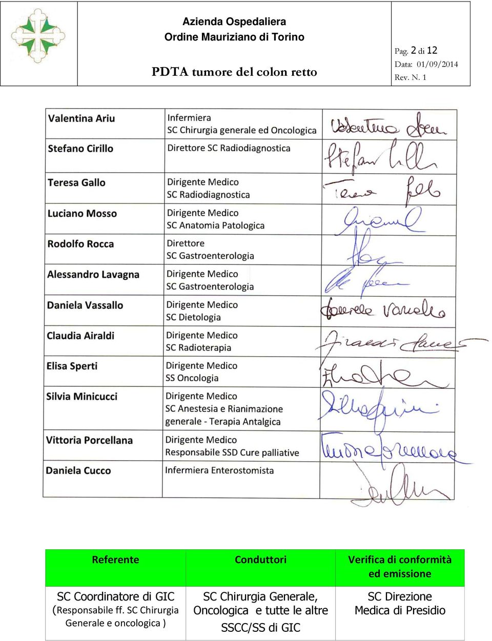 1 Referente Conduttori Verifica di conformità ed emissione SC Coordinatore di GIC