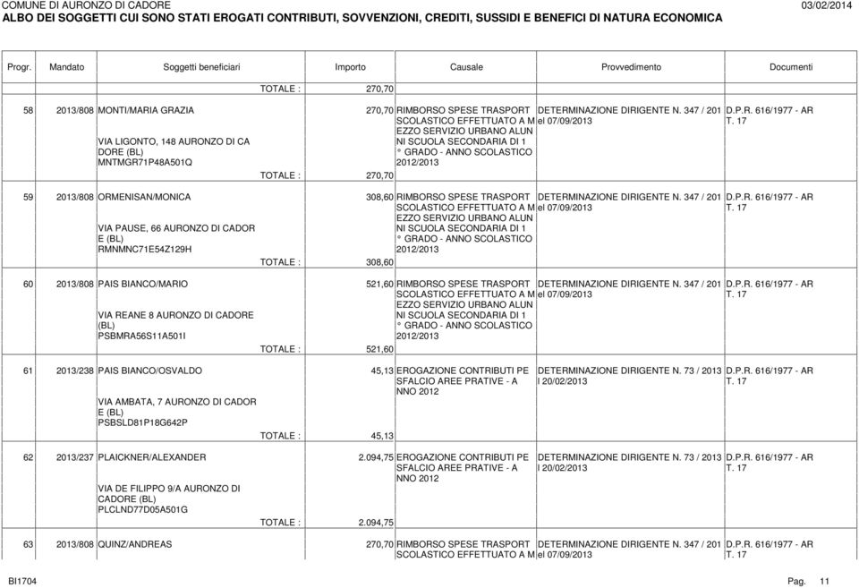 73 / 2013 D.P.R. 616/1977 - AR VIA AMBATA, 7 AURONZO DI CADOR E (BL) PSBSLD81P18G642P 45,13 62 2013/237 PLAICKNER/ALEXANDER 2.094,75 EROGAZIONE CONTRIBUTI PE DETERMINAZIONE DIRIGENTE N. 73 / 2013 D.P.R. 616/1977 - AR VIA DE FILIPPO 9/A AURONZO DI CADO PLCLND77D05A501G 2.