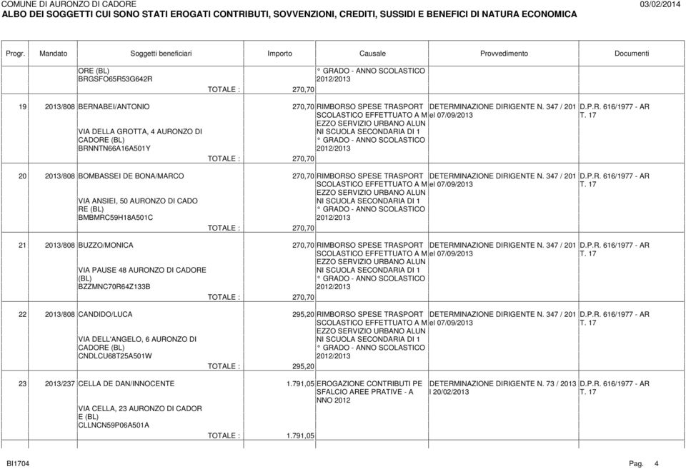 SPESE TRASPORT DETERMINAZIONE DIRIGENTE N. 347 / 201 D.P.R. 616/1977 - AR VIA DELL'ANGELO, 6 AURONZO DI CADO CNDLCU68T25A501W 2012/2013 295,20 23 2013/237 CELLA DE DAN/INNOCENTE 1.