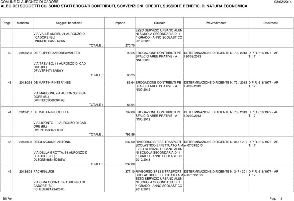 347 / 201 D.P.R. 616/1977 - AR VIA DELLA GROTTA, 34 AURONZO D I CADO DLEGNN66S16D585W 2012/2013 237,00 46 2013/808 FACHIN/LUIGI 377,10 RIMBORSO SPESE TRASPORT DETERMINAZIONE DIRIGENTE N. 347 / 201 D.