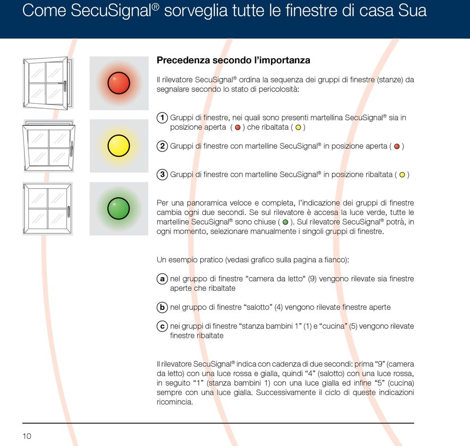 3 Gruppi di finestre con martelline SecuSignal in posizione ribaltata ( ) Per una panoramica veloce e completa, l indicazione dei gruppi di finestre cambia ogni due secondi.