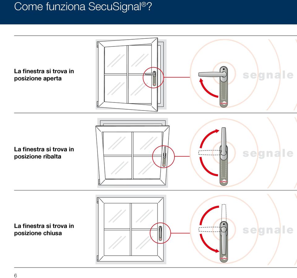 segnale La finestra si trova in posizione