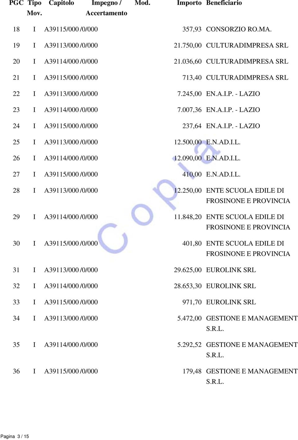 A.I.P. - LAZIO 25 I A39113/000 /0/000 12.500,00 E.N.AD.I.L. 26 I A39114/000 /0/000 12.090,00 E.N.AD.I.L. 27 I A39115/000 /0/000 410,00 E.N.AD.I.L. 28 I A39113/000 /0/000 12.