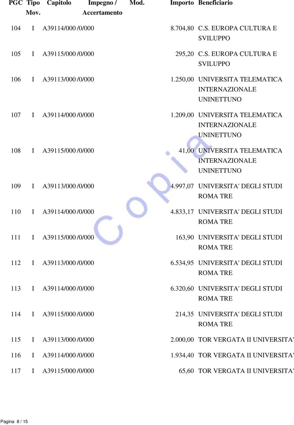 209,00 UNIVERSITA TELEMATICA INTERNAZIONALE UNINETTUNO 108 I A39115/000 /0/000 41,00 UNIVERSITA TELEMATICA INTERNAZIONALE UNINETTUNO 109 I A39113/000 /0/000 4.