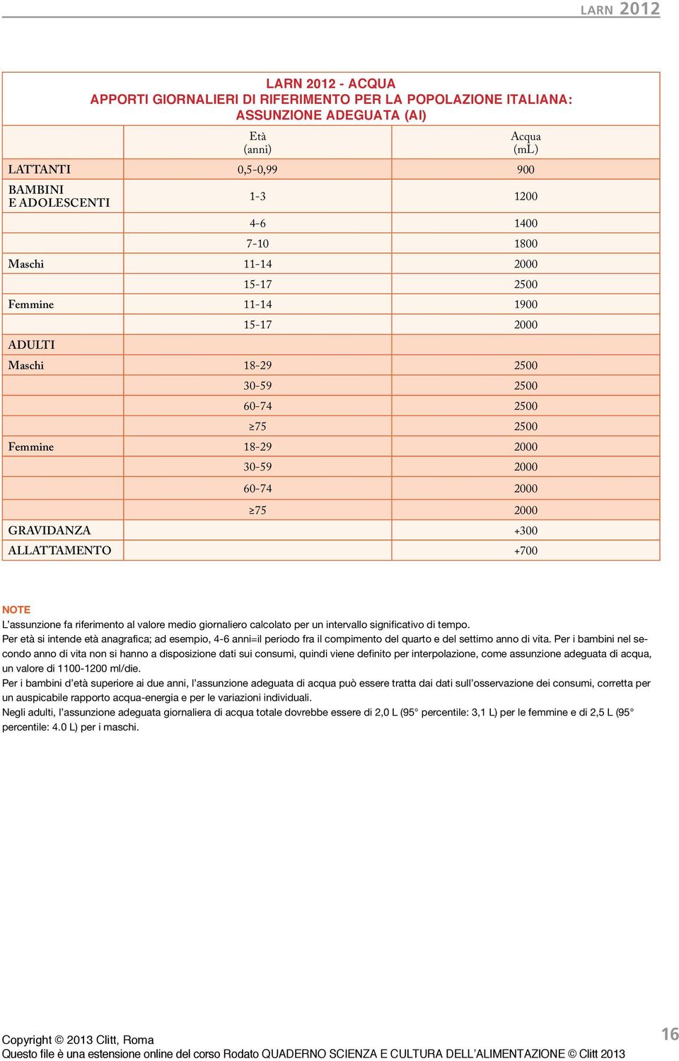 assunzione fa riferimento al valore medio giornaliero calcolato per un intervallo significativo di tempo.