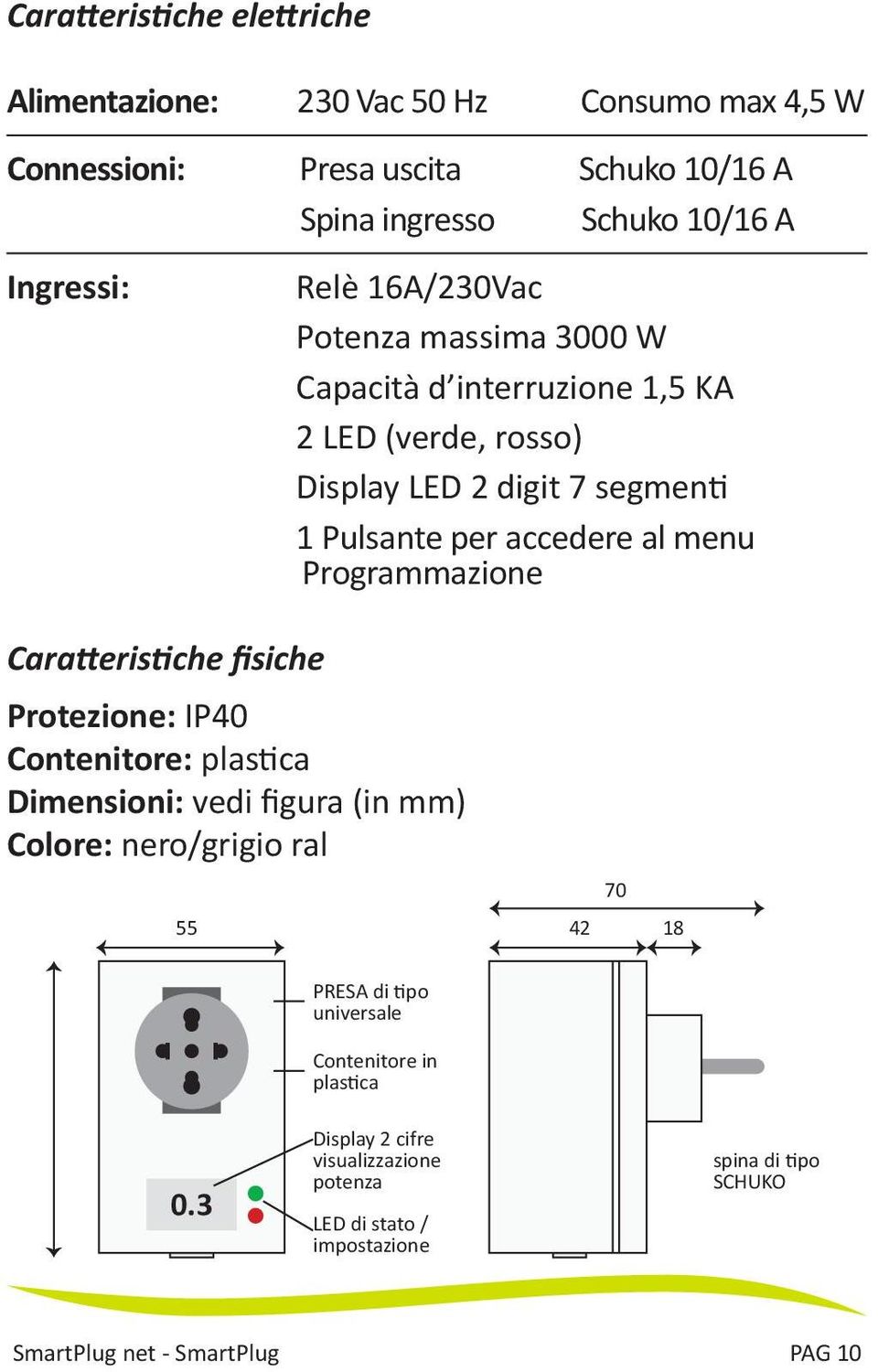 Programmazione Caratteristiche fisiche Protezione: IP40 Contenitore: plastica Dimensioni: vedi figura (in mm) Colore: nero/grigio ral 70 55 42 18 PRESA di