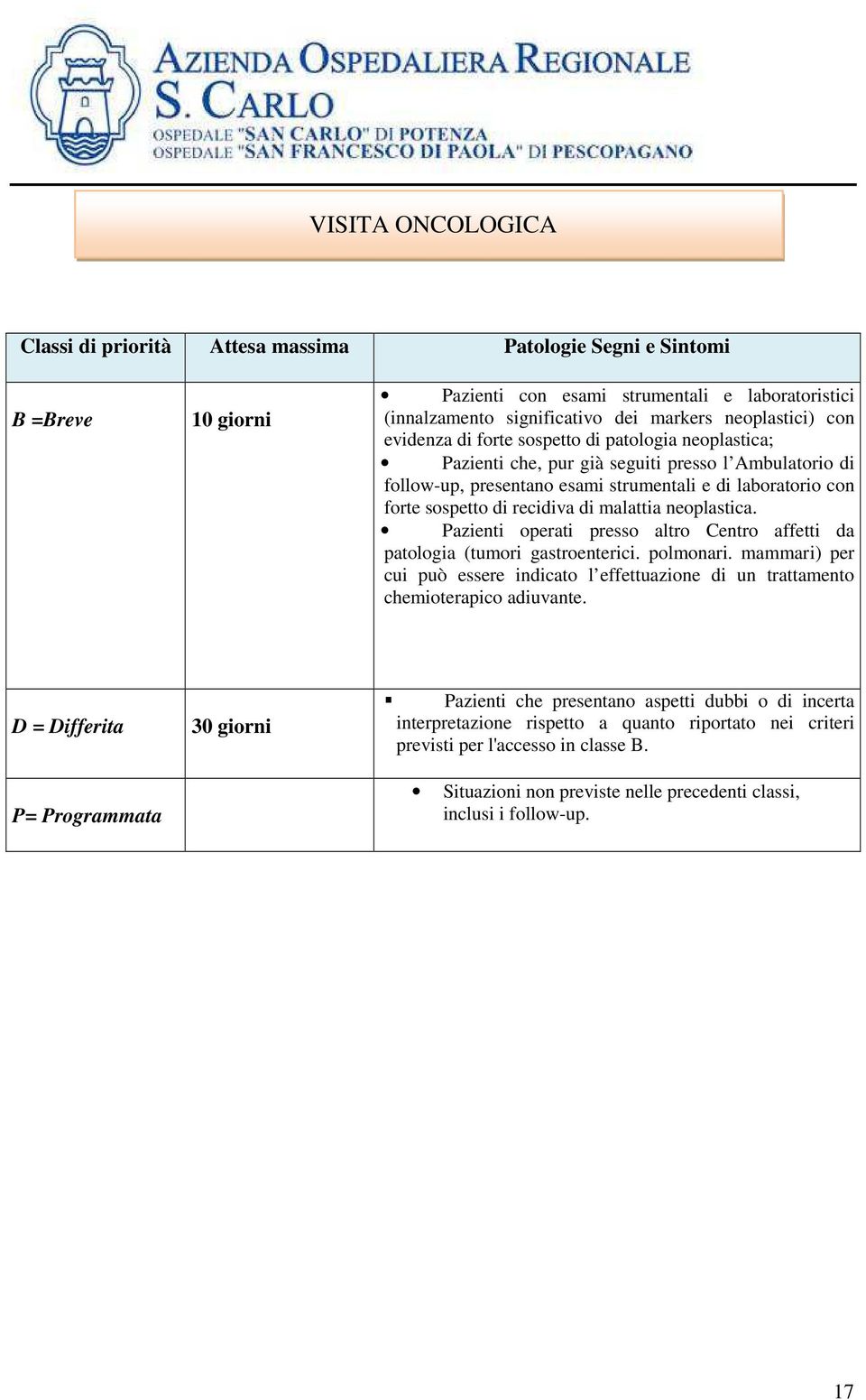 Pazienti operati presso altro Centro affetti da patologia (tumori gastroenterici. polmonari. mammari) per cui può essere indicato l effettuazione di un trattamento chemioterapico adiuvante.