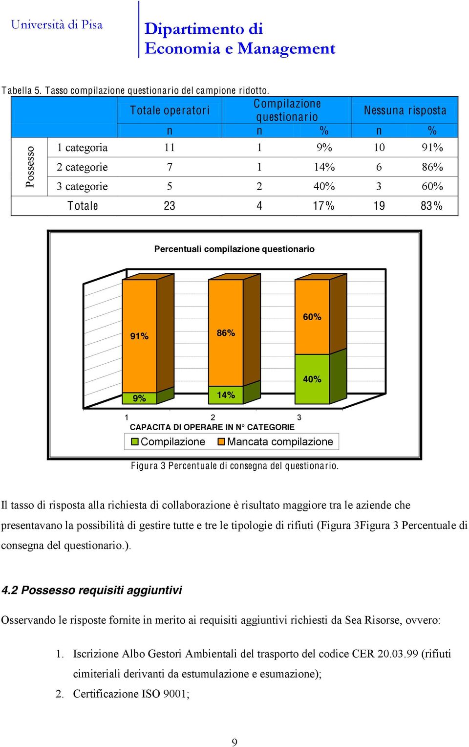 compilazione questionario 91% 86% 60% 9% 14% 40% 1 2 3 CAPACITA DI OPERARE IN N CATEGORIE Compilazione Mancata compilazione Figura 3 Percentuale di consegna del questionario.