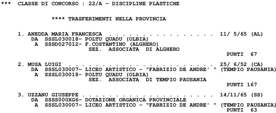 ..................... 25/ 6/52 (CA) DA SSSL030007- LICEO ARTISTICO - "FABRIZIO DE ANDRE' " (TEMPIO PAUSANIA) A SSSL030018- POLTU QUADU (OLBIA) SEZ.